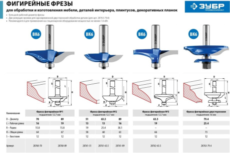 Купить ЗУБР 63 5x13мм  радиус 25.4мм  фреза фигирейная №2 фото №8